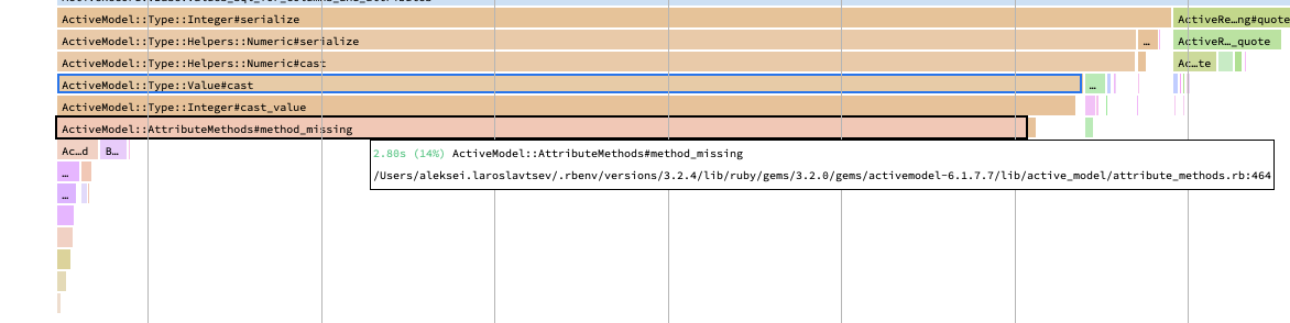 Flame graph showing a bottleneck in ActiveModel